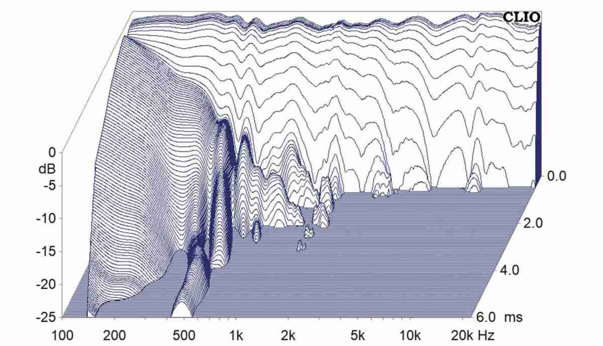 Lautsprecherbausätze Klang+Ton-Projekt FIONA im Test, Bild 14