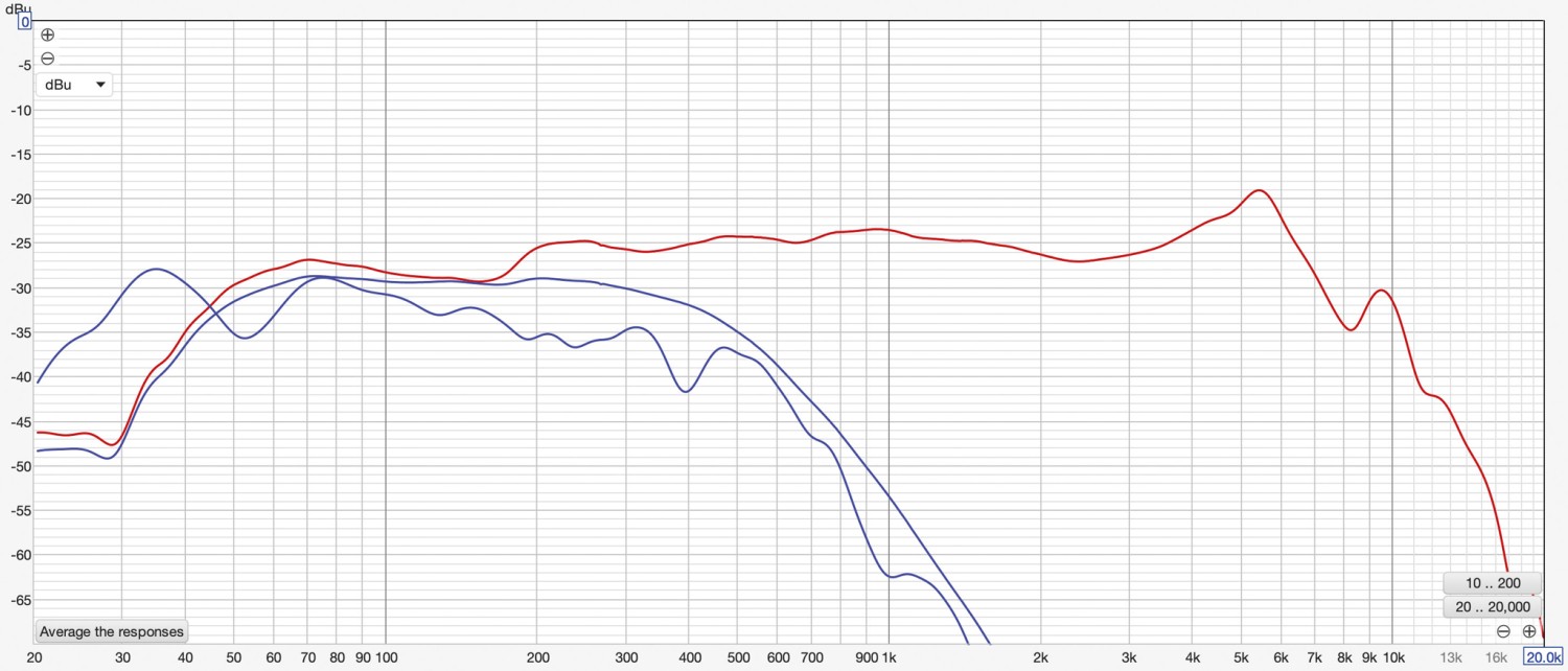 Lautsprecherbausätze Klang+Ton-Projekt Purifi Publikum S aktiv im Test, Bild 5