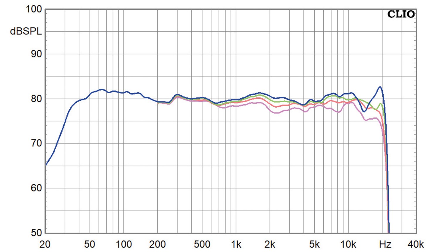 Lautsprecherbausätze Klang+Ton-Projekt Purifi Publikum S aktiv im Test, Bild 9