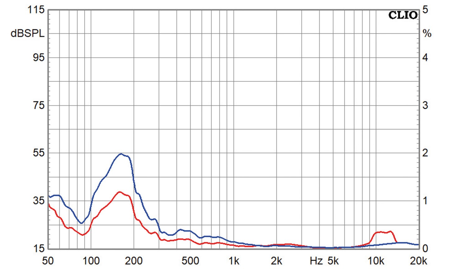 Lautsprecherbausätze Klang+Ton-Projekt Purifi Publikum S aktiv im Test, Bild 10
