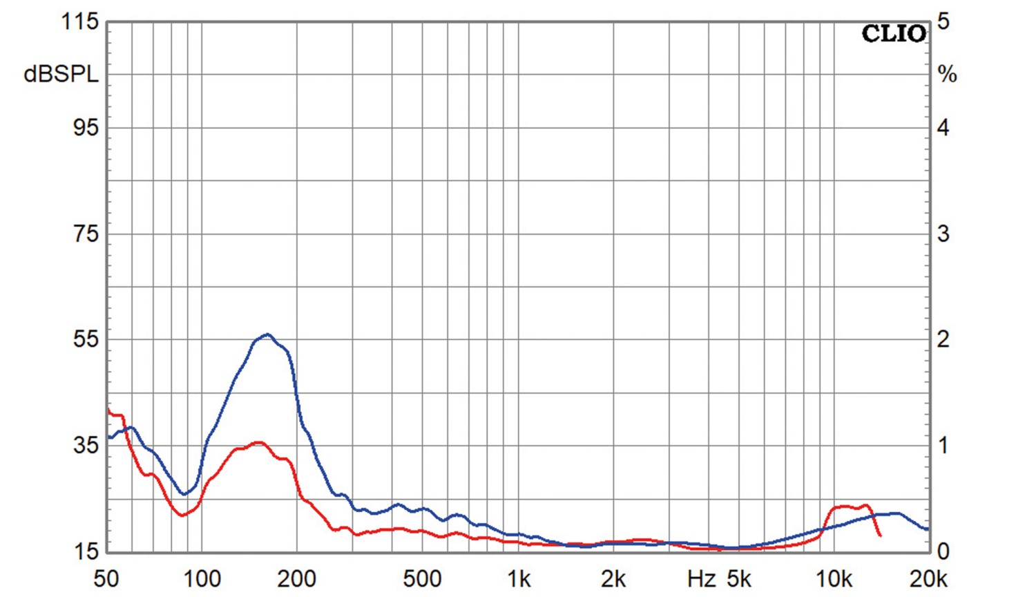 Lautsprecherbausätze Klang+Ton-Projekt Purifi Publikum S aktiv im Test, Bild 11