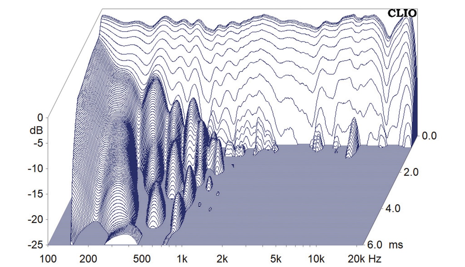 Lautsprecherbausätze Klang+Ton-Projekt Purifi Publikum S aktiv im Test, Bild 12