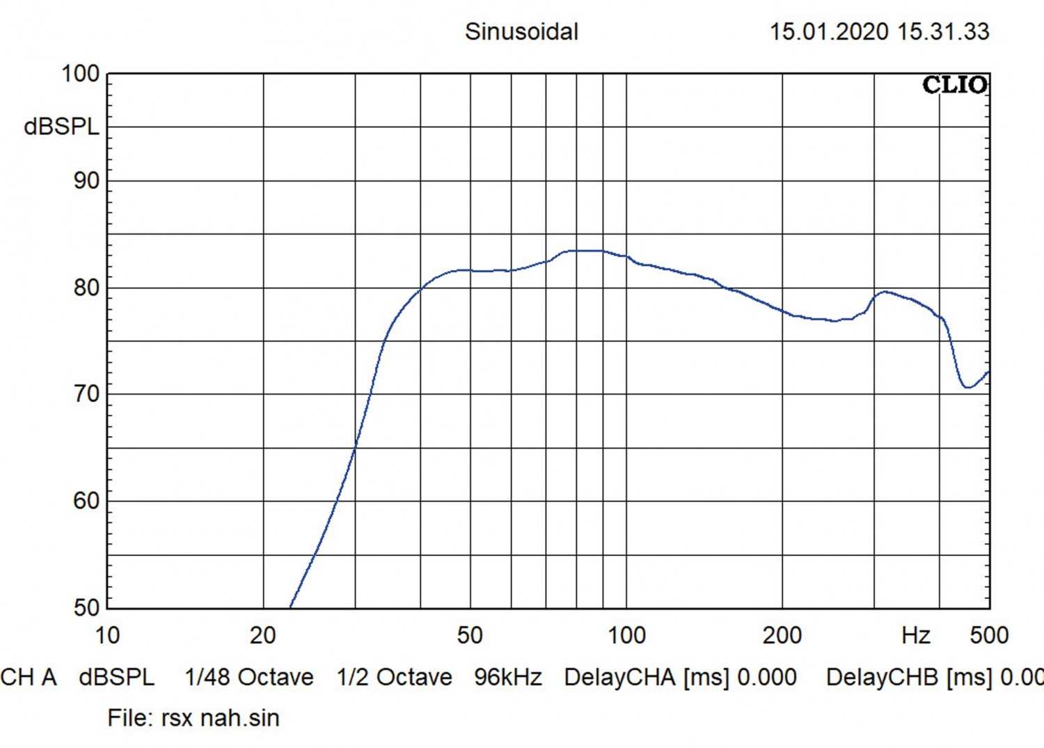 Car-Hifi Subwoofer Chassis: Klein muss sein, Bild 11