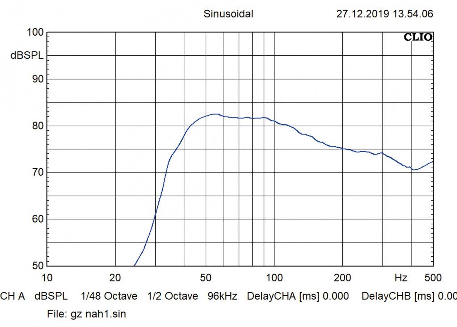 Car-Hifi Subwoofer Chassis: Klein muss sein, Bild 15