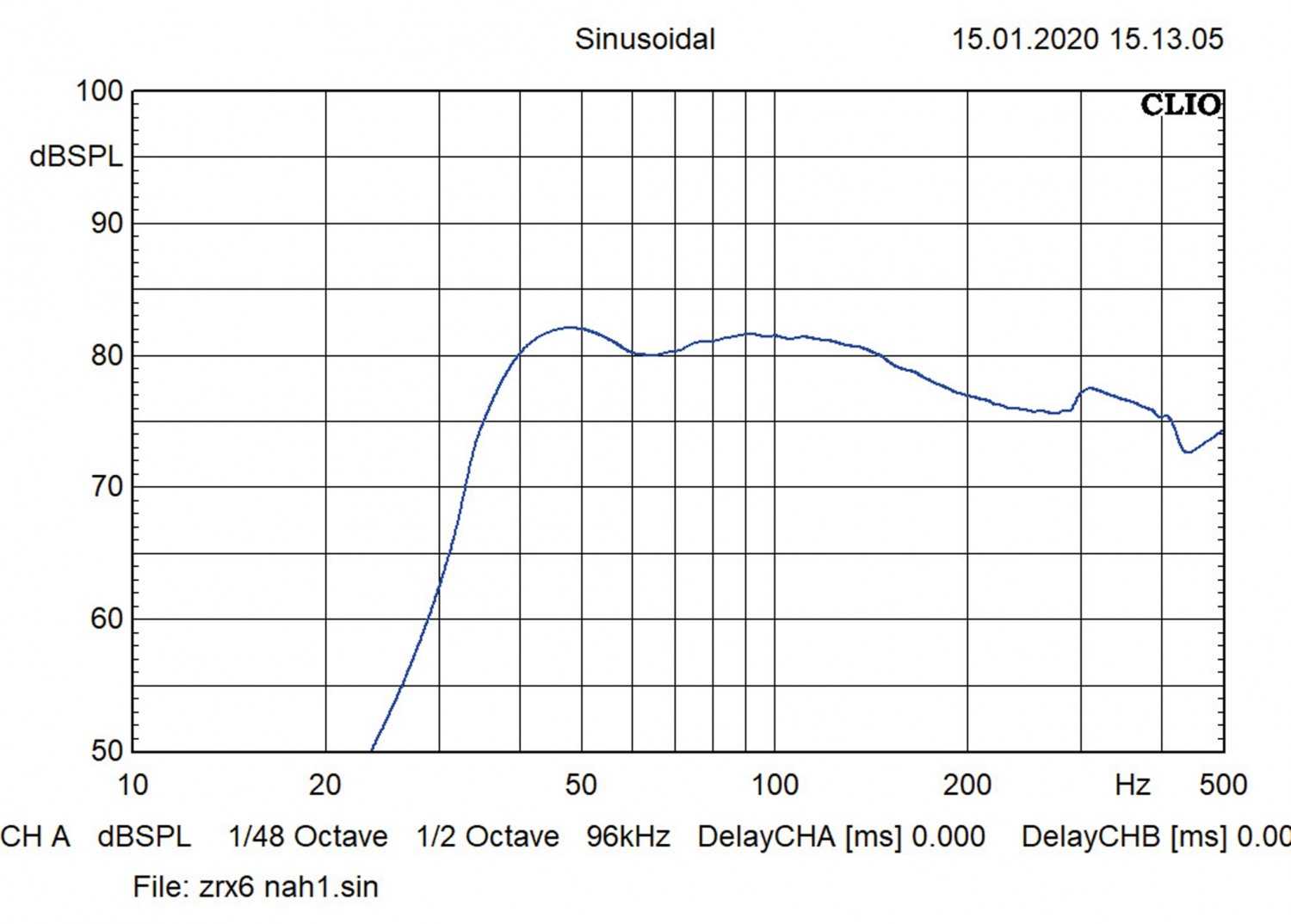 Car-Hifi Subwoofer Chassis: Klein muss sein, Bild 16