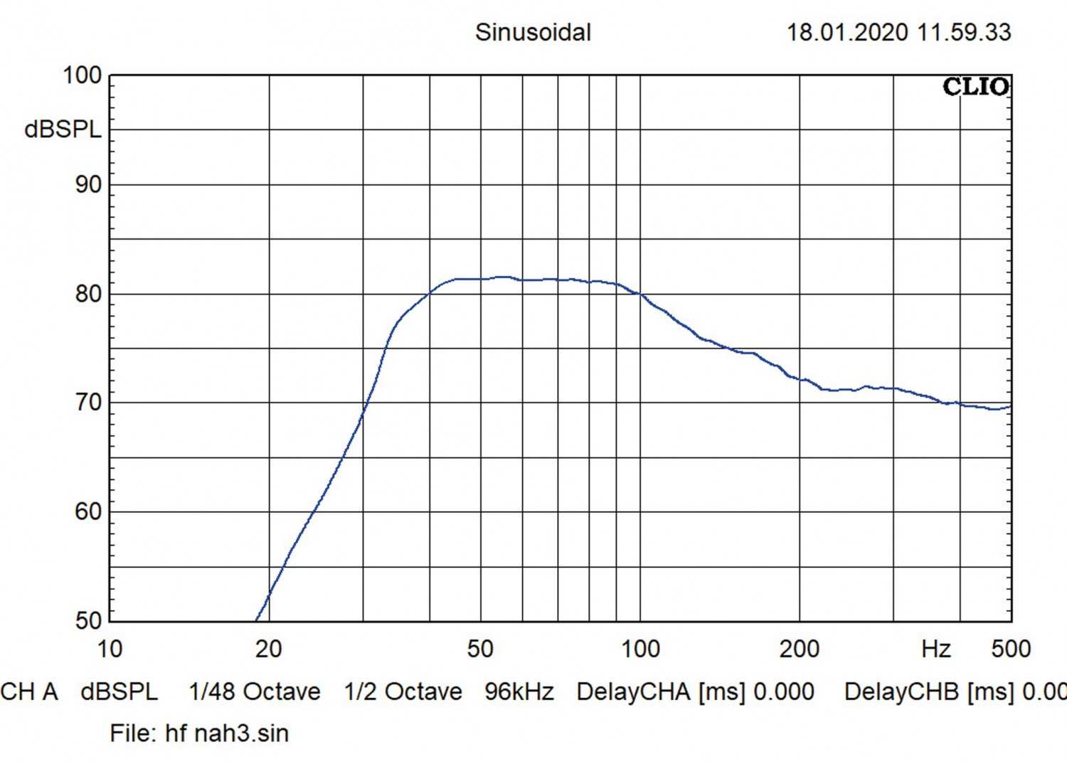 Car-Hifi Subwoofer Chassis: Klein muss sein, Bild 17