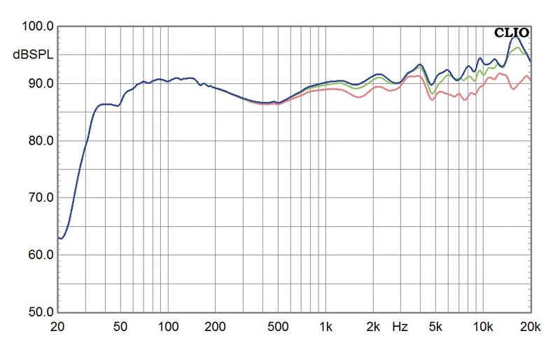 Lautsprecher Stereo Klipsch Palladium P-37F im Test, Bild 6