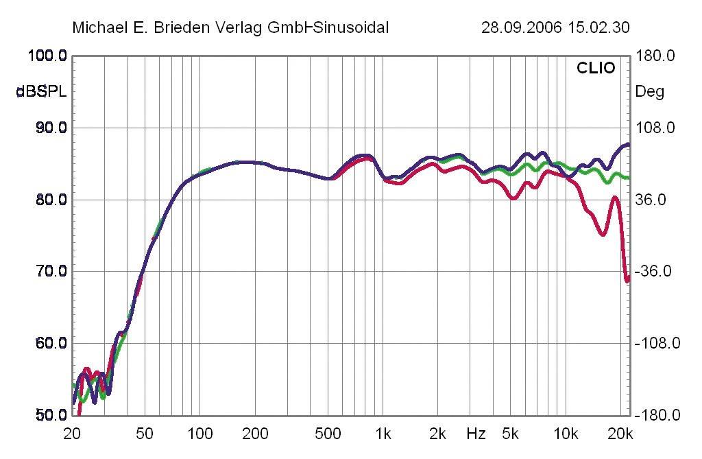 Lautsprecher Stereo Klipsch RB 51 im Test, Bild 29