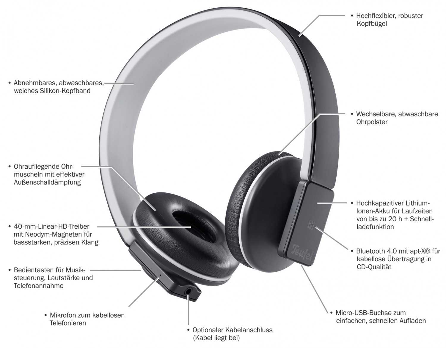 Typisch Teufel!: Teufel Airy, Bild 2 Kopfhörer Hifi Teufel Airy im Test, Bild 2