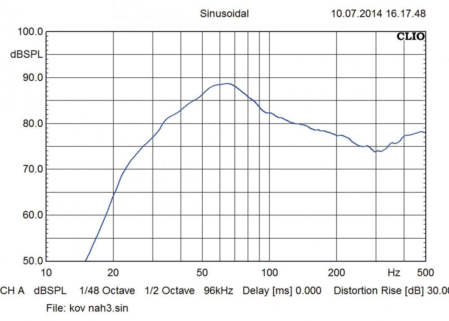 Car-Hifi Subwoofer Chassis Kove XS12D2 im Test, Bild 3