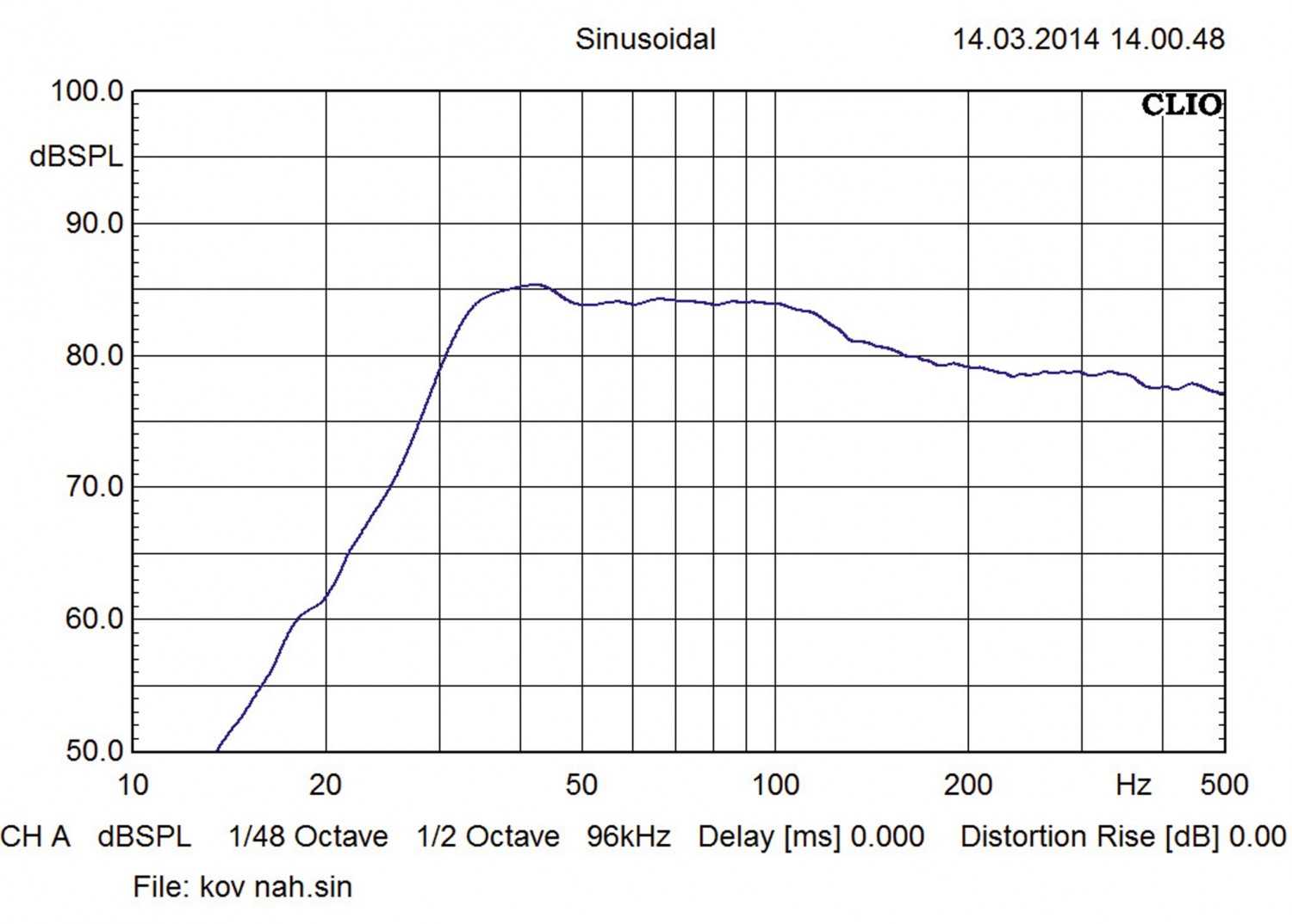 Car-Hifi Subwoofer Chassis Kove XXXX 12D2 Armageddon im Test, Bild 8