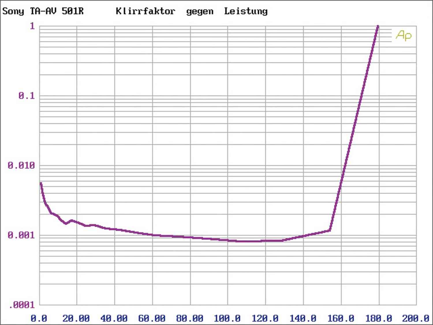 Vollverstärker Krell K-300i im Test, Bild 8