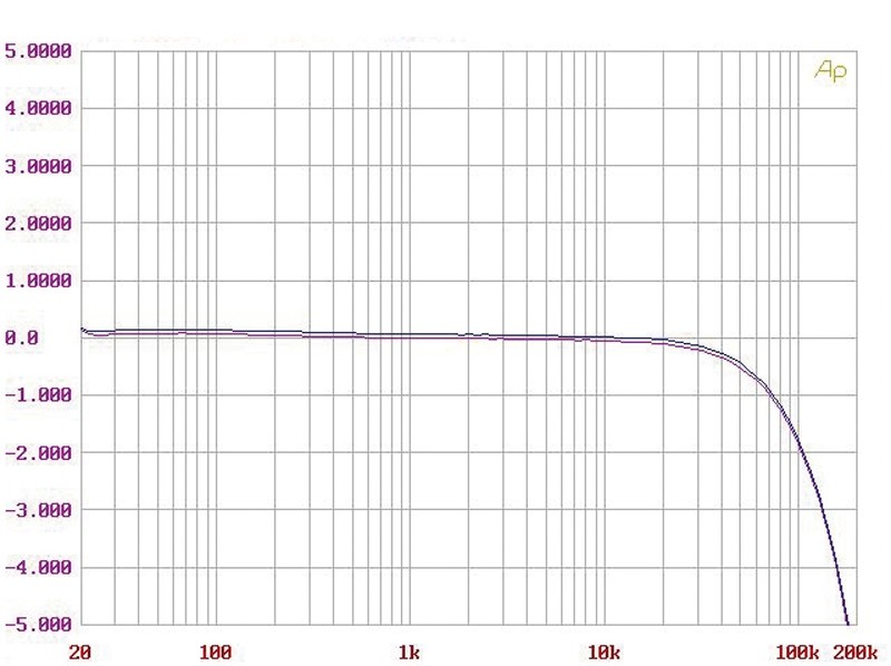 Vollverstärker Krell S-550 im Test, Bild 10