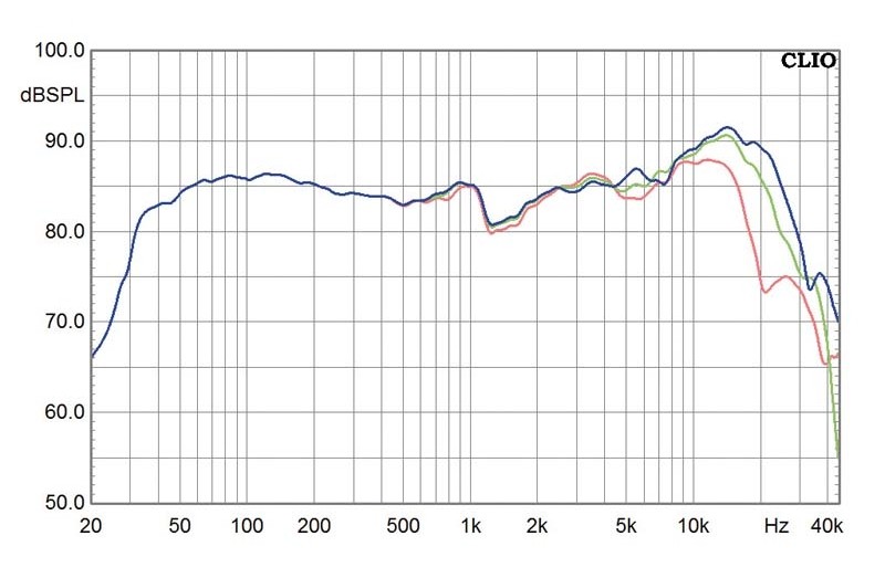 Lautsprecher Stereo Kudos X2 im Test, Bild 5