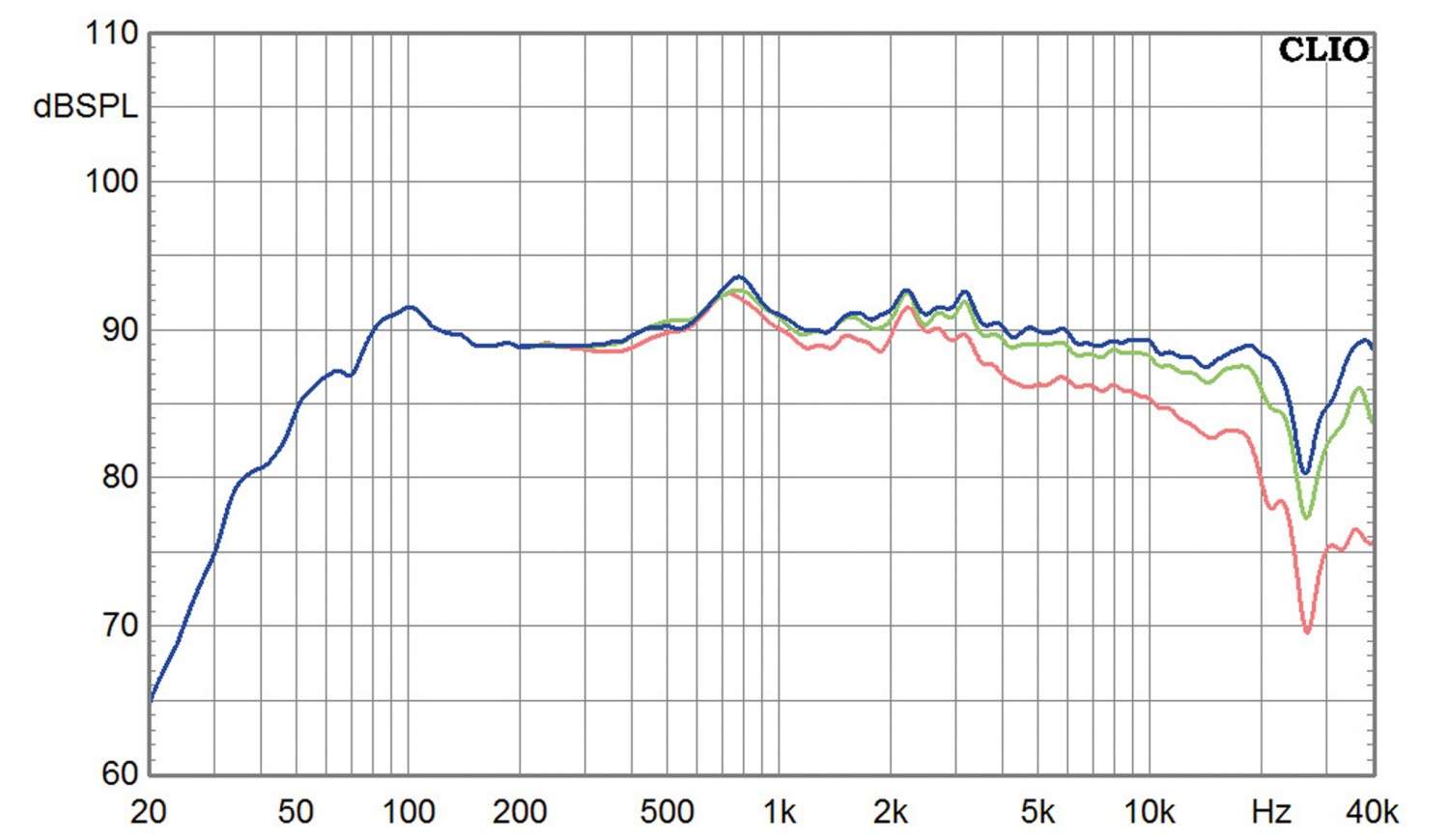 Lautsprecher Stereo Lansche Audio 3.1 SE im Test, Bild 9