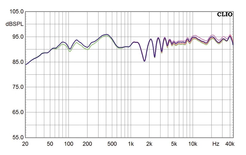 Lautsprecher Stereo Lansche Audio Cubus im Test, Bild 9