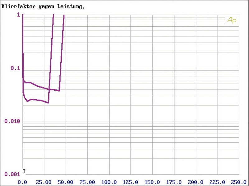 Car-HiFi Endstufe 4-Kanal Lanzar VIBE 411 im Test, Bild 4