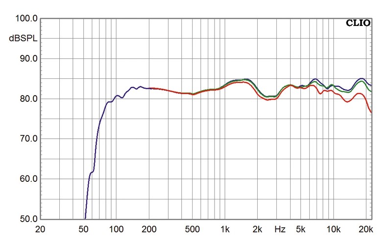 The Power of Sound: Teufel Concept B20, Bild 4 Lautsprecher Multimedia Teufel Concept B20 im Test, Bild 4