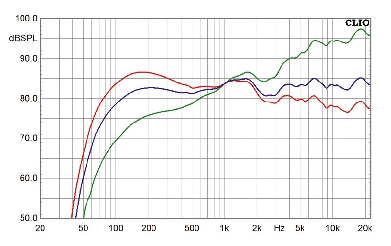 The Power of Sound: Teufel Concept B20, Bild 5 Lautsprecher Multimedia Teufel Concept B20 im Test, Bild 5