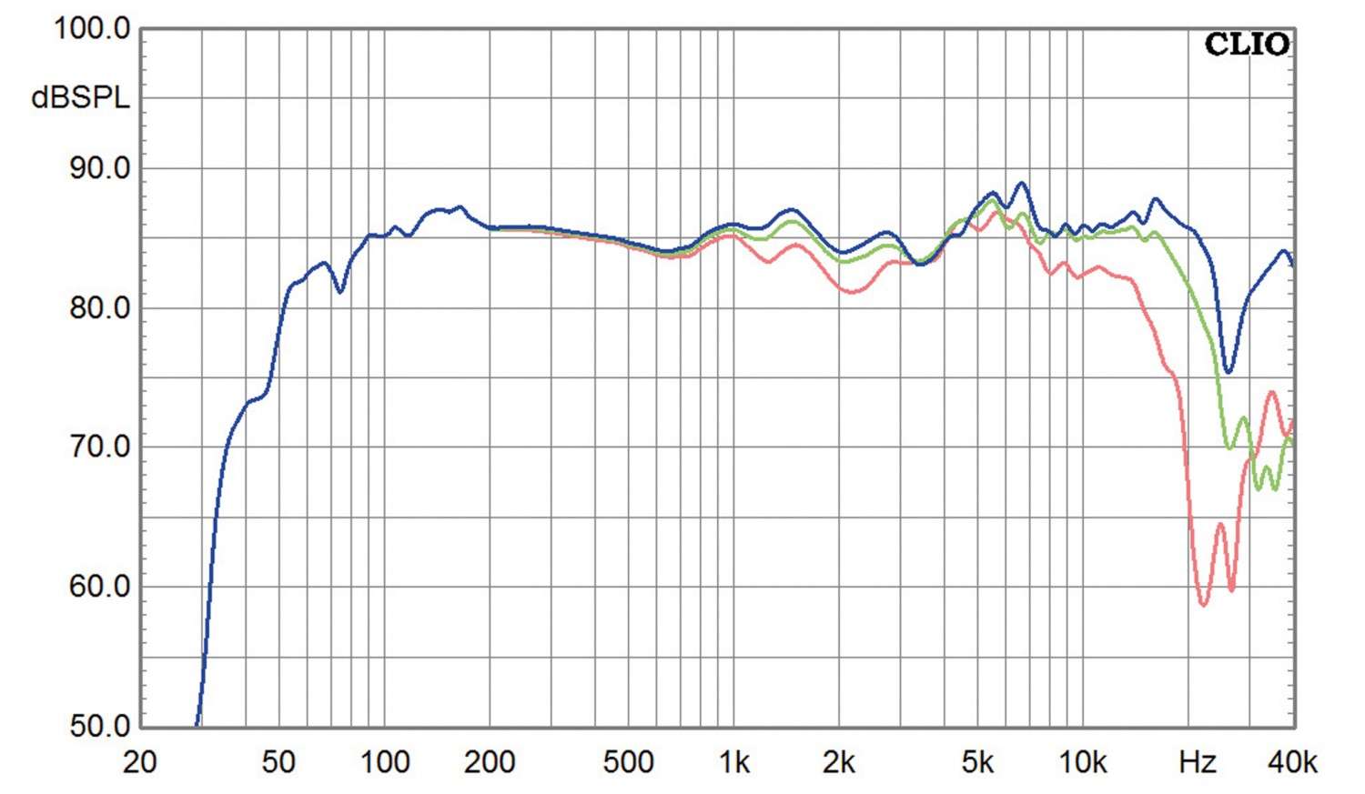 Lautsprecher Stereo Acoustic Energy AE100 im Test, Bild 6