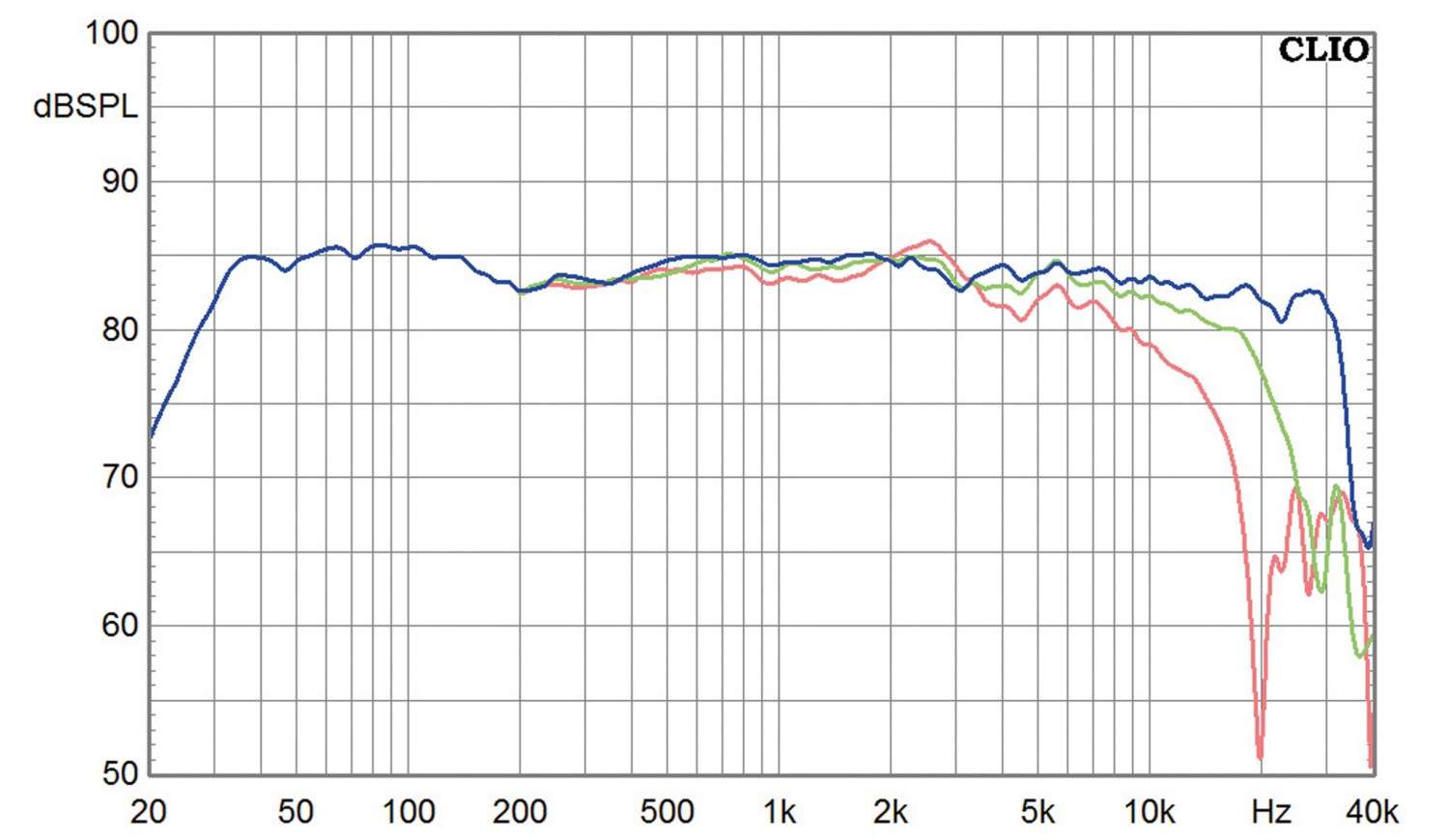 Lautsprecher Stereo Audio Optimum FS62 Mk2 im Test, Bild 15