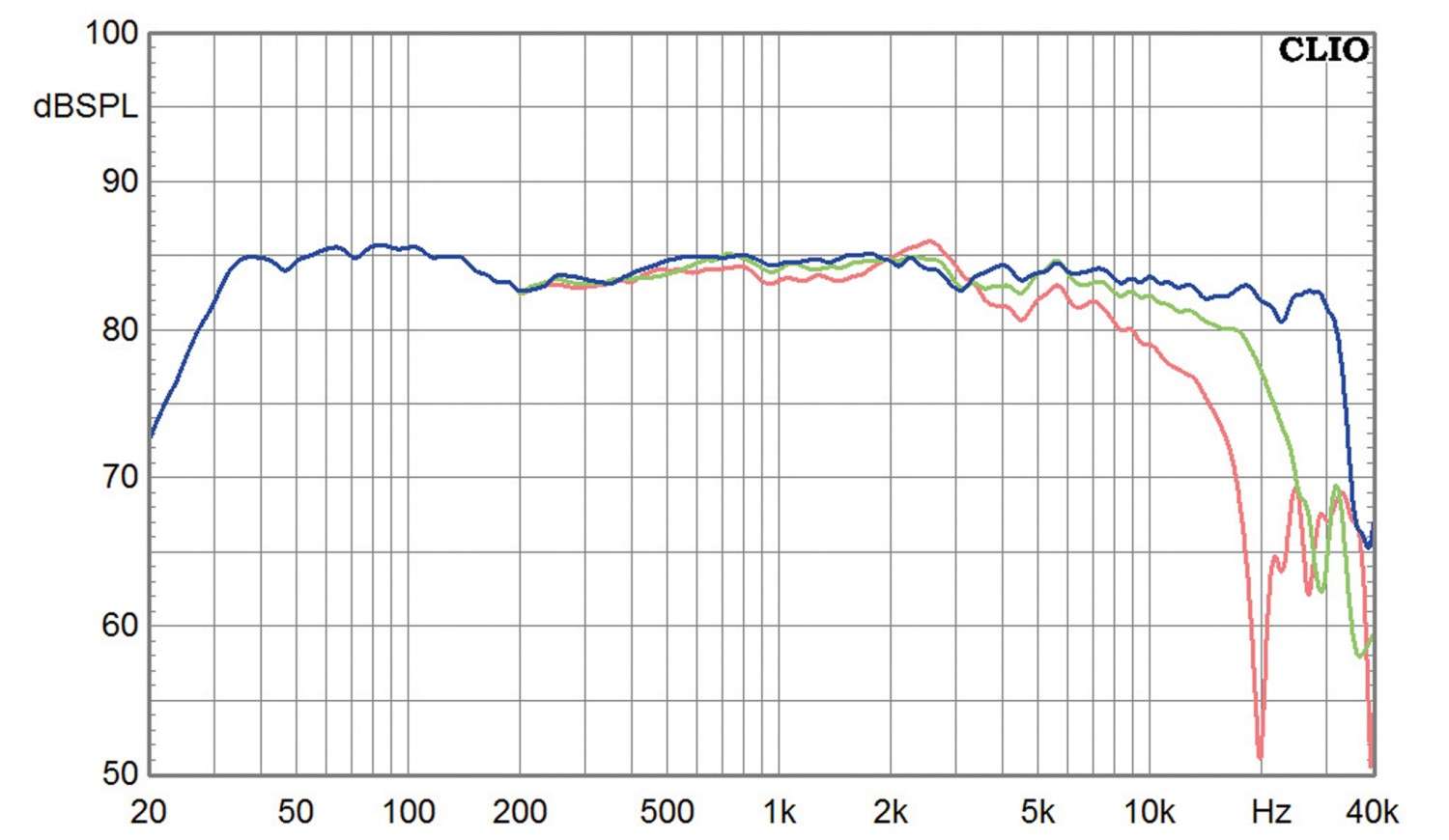 Update der High-End-Aktivbox: Audio Optimum FS62 Mk2, Bild 15 Lautsprecher Stereo Audio Optimum FS62 Mk2 im Test, Bild 15