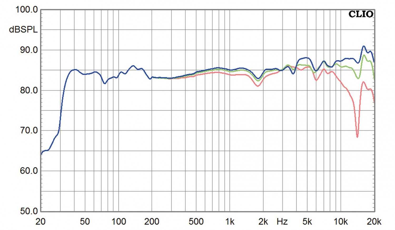 Lautsprecher Stereo Audio Physic Codex im Test, Bild 11