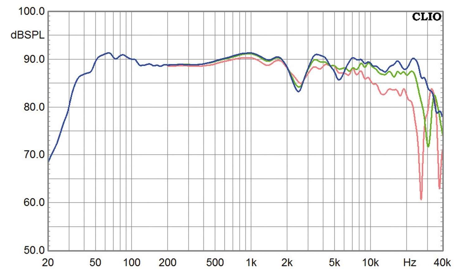 Lautsprecher Stereo Audio Solutions Rhapsody 130 im Test, Bild 10