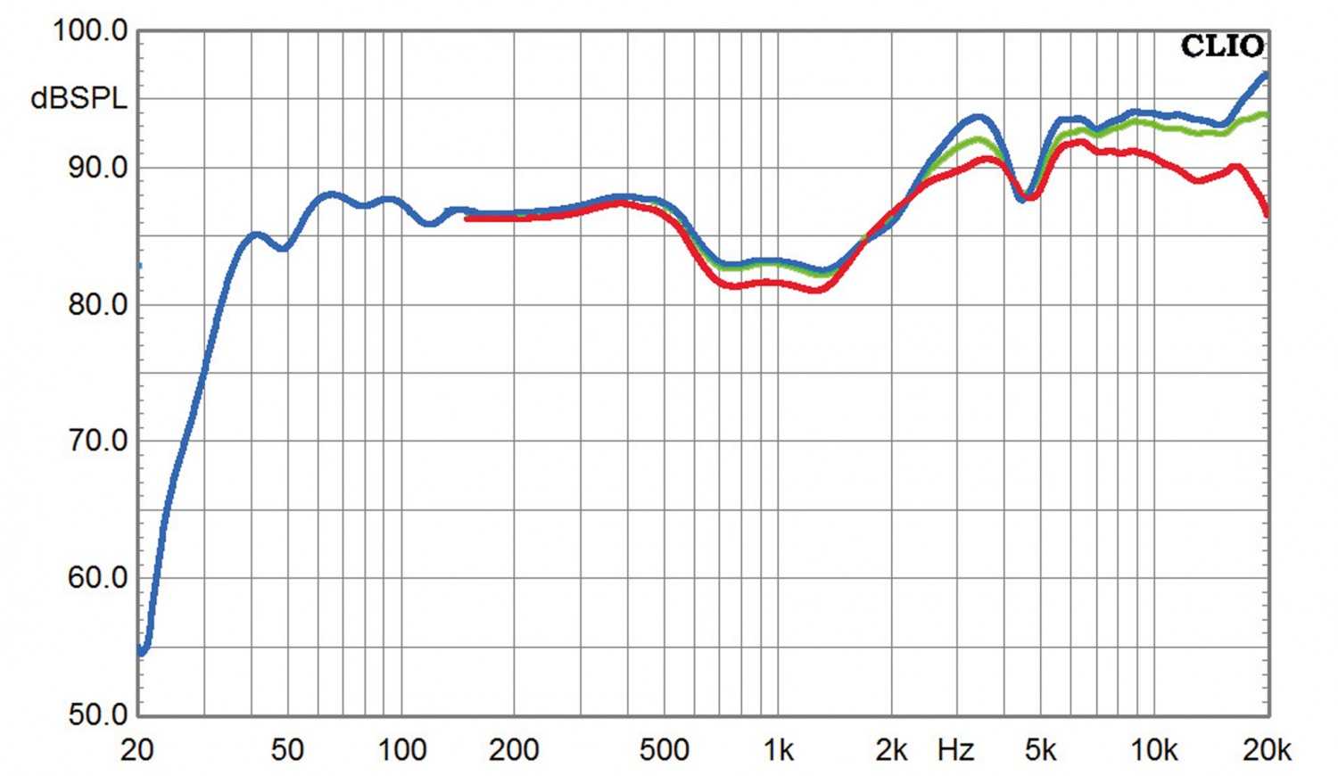 Beflügelt: Audio-Tschentscher Pegasus, Bild 8 Lautsprecher Stereo Audio-Tschentscher Pegasus im Test, Bild 8