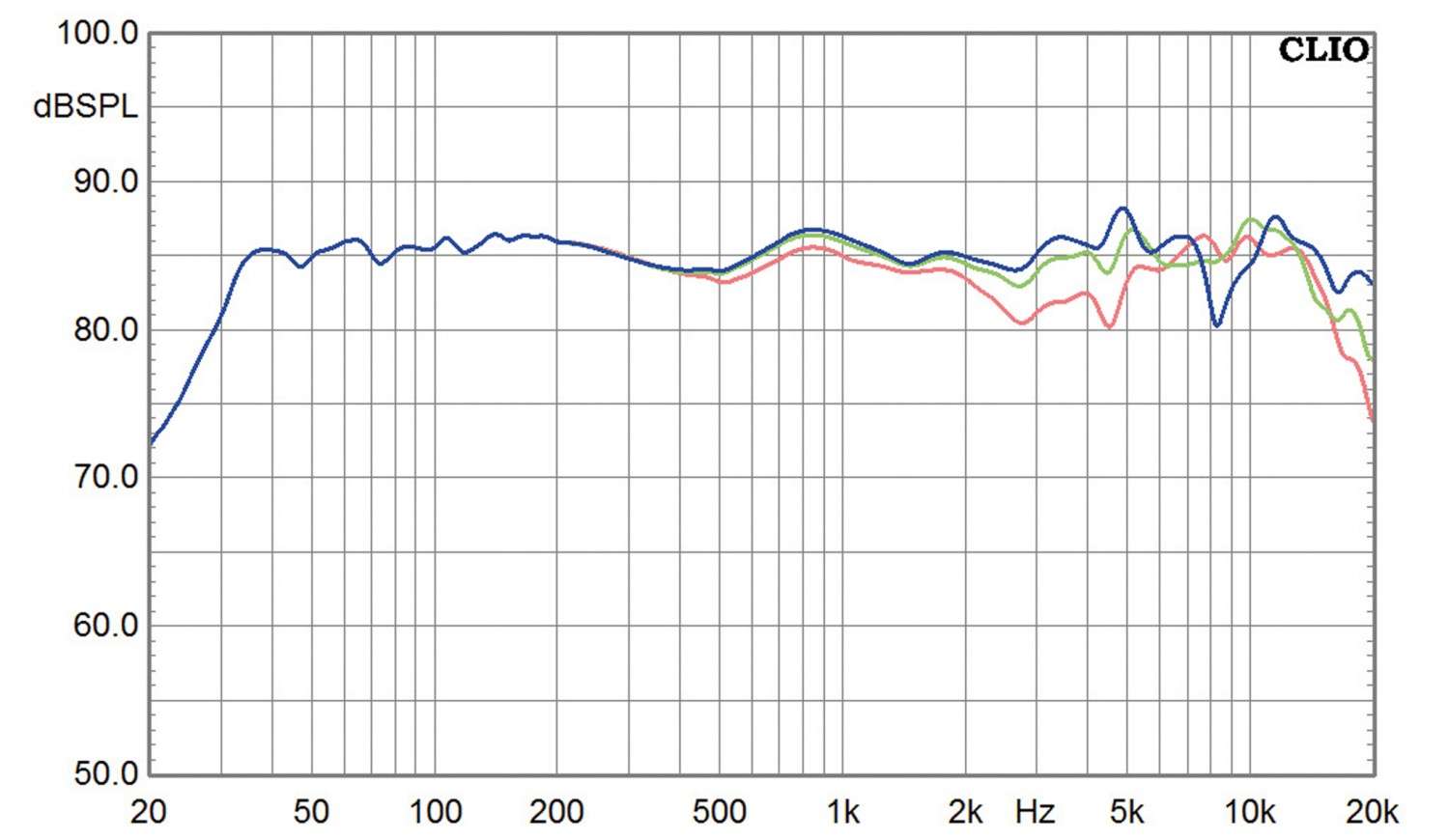 Lautsprecher Stereo Audiodata Art One im Test, Bild 10