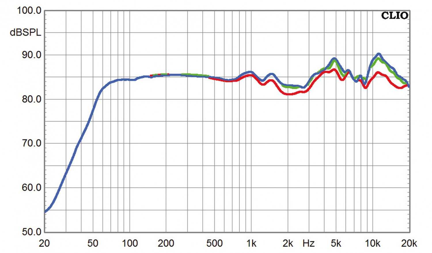 Kleiner Wirbelwind: B&W Bowers & Wilkins 686 S2, Bild 4 Lautsprecher Stereo B&W Bowers & Wilkins 686 S2 im Test, Bild 4