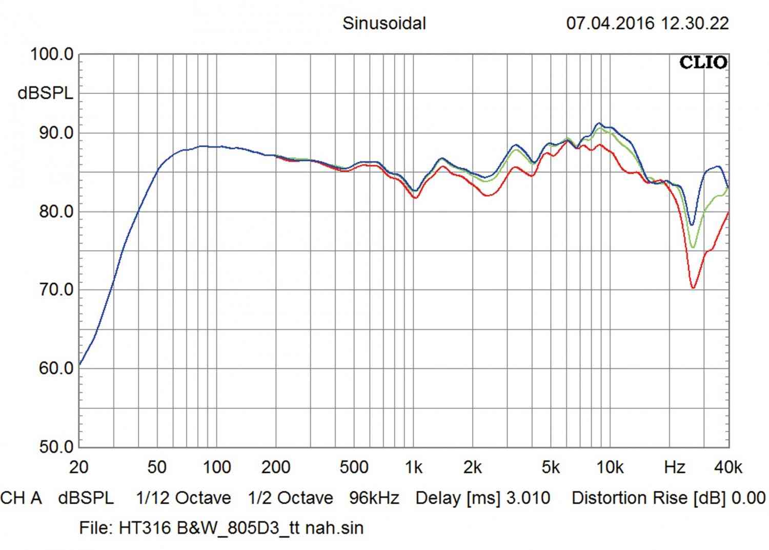 Meisterlich!: B&W Bowers & Wilkins 805 D3, Bild 7 Lautsprecher Stereo B&W Bowers & Wilkins 805 D3 im Test, Bild 7