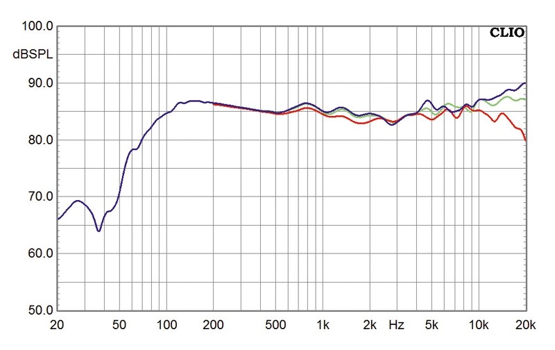 Boston A 26: Boston Acoustics A 26, Bild 7 Lautsprecher Stereo Boston Acoustics A 26 im Test, Bild 7