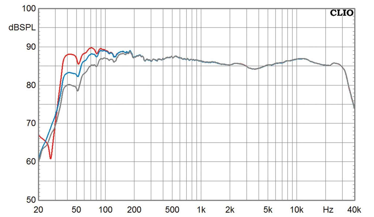Lautsprecher Stereo Burmester B38 im Test, Bild 12