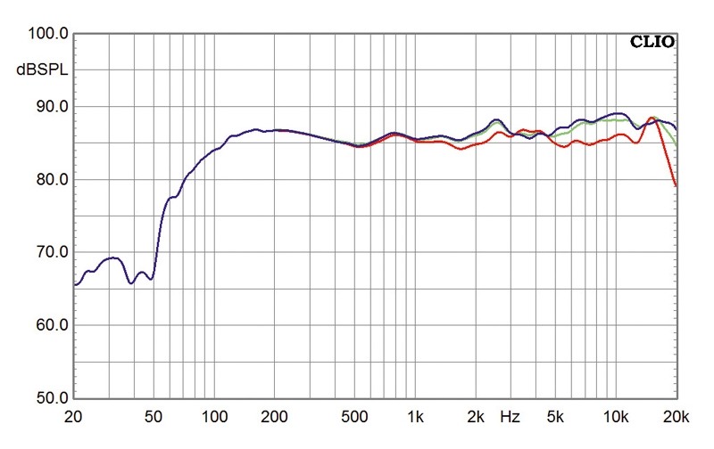 Canton Vento 820.2, Bild 10 Lautsprecher Stereo Canton Vento 820.2 im Test, Bild 10