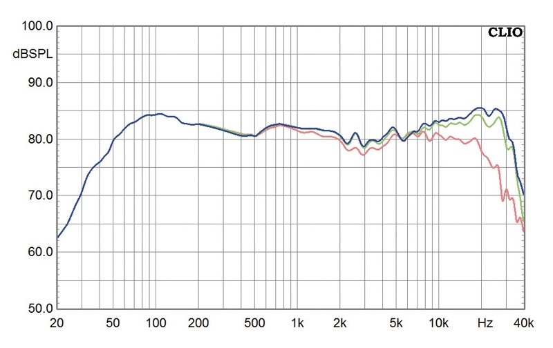 Bella Italiana: Capriccio Continuo Admonitor Premiere, Bild 6 Lautsprecher Stereo Capriccio Continuo Admonitor Premiere im Test, Bild 6
