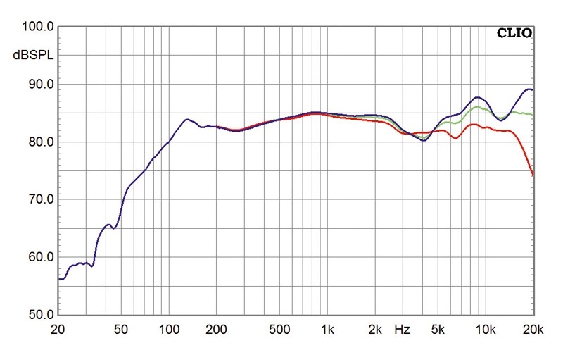 Rauschgoldengel: Ceratec Effeqt mk III, Bild 4 Lautsprecher Stereo Ceratec Effeqt mk III im Test, Bild 4