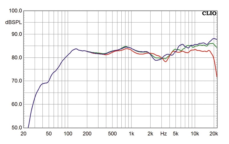 In die Ecke gedacht: Cornered Audio C5, Bild 4 Lautsprecher Stereo Cornered Audio C5 im Test, Bild 4
