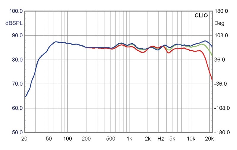 Lautsprecher Stereo Dynaudio DM 2/7 im Test, Bild 4