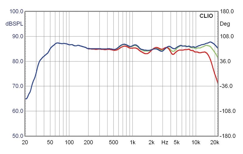 Beste Unterhaltung: Dynaudio DM 2/7, Bild 4 Lautsprecher Stereo Dynaudio DM 2/7 im Test, Bild 4