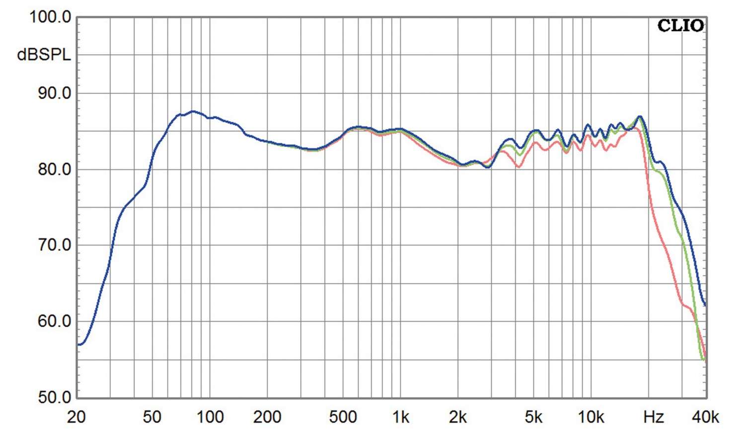 Lautsprecher Stereo Gamut The Superior RS-3 im Test, Bild 10