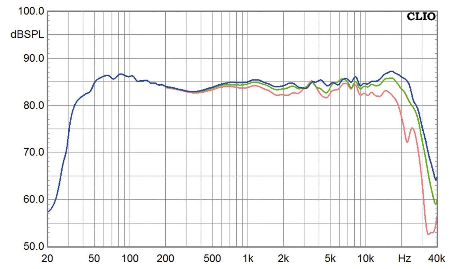 Lautsprecher Stereo Gauder Akustik Arcona 100 im Test, Bild 7