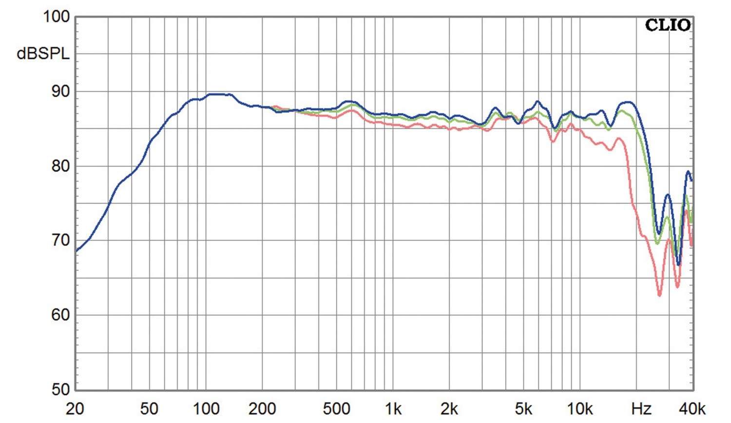 Lautsprecher Harbeth Monitor 30.2 – 40th Anniversary Edition: Harbeth Monitor 30.2, Bild 5 Lautsprecher Stereo Harbeth Monitor 30.2 im Test, Bild 5