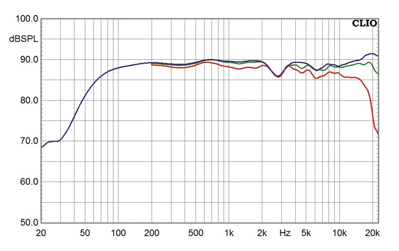 Lautsprecher Stereo Heco Celan GT 502 im Test, Bild 3