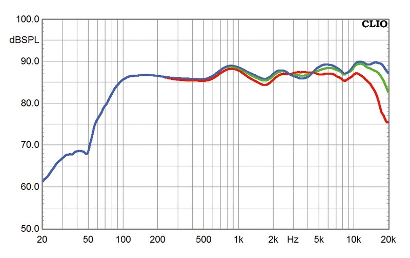 Heco Music Style 200, Bild 10 Lautsprecher Stereo Heco Music Style 200 im Test, Bild 10