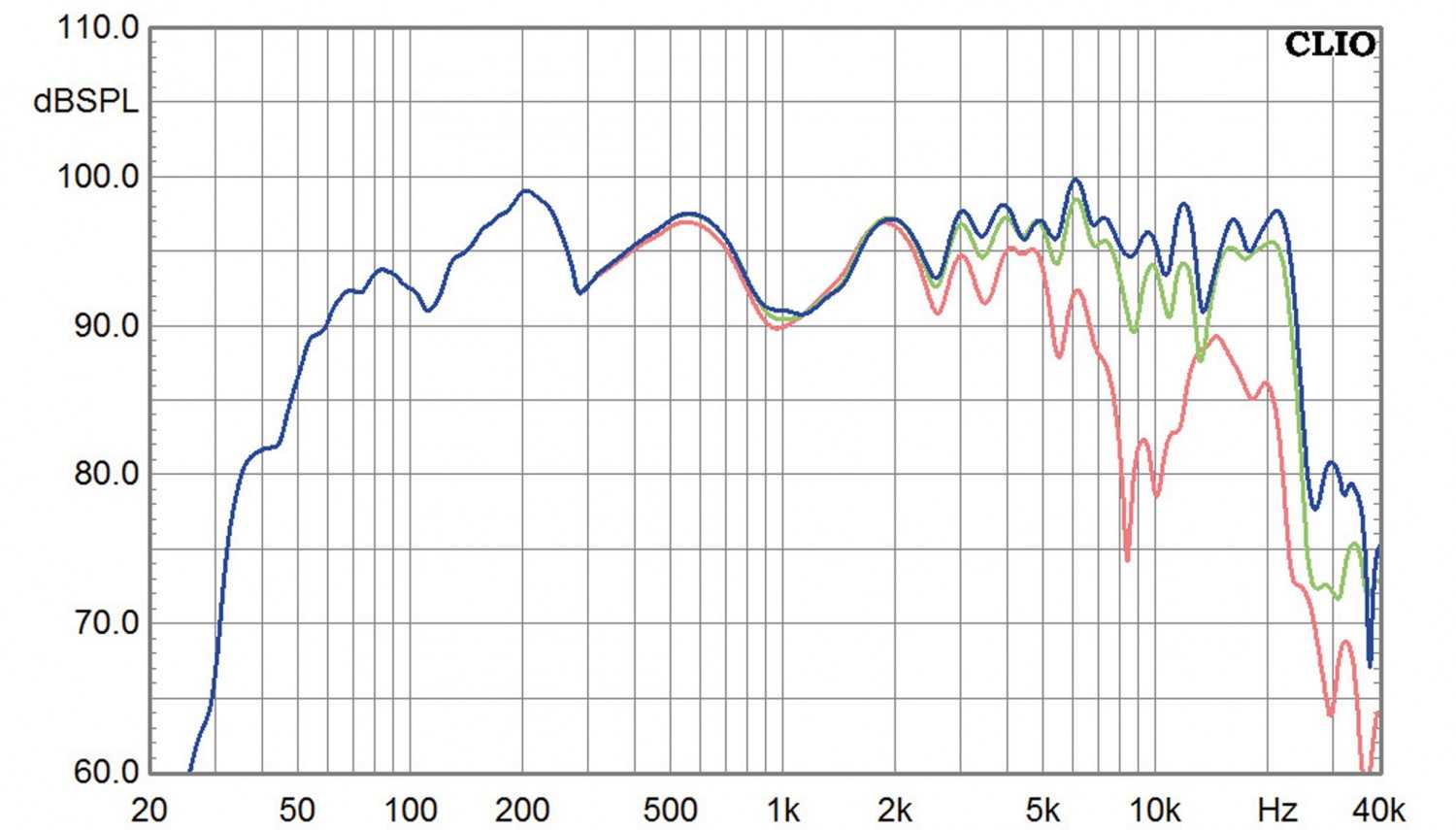Lautsprecher Stereo Hornmanufaktur Eurydike im Test, Bild 9