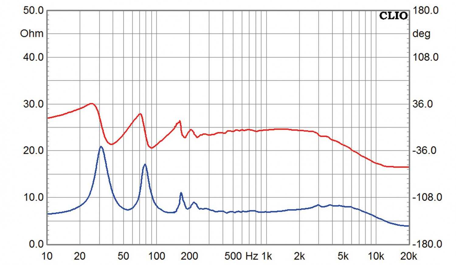 Lautsprecher Stereo Hornmanufaktur Eurydike im Test, Bild 10