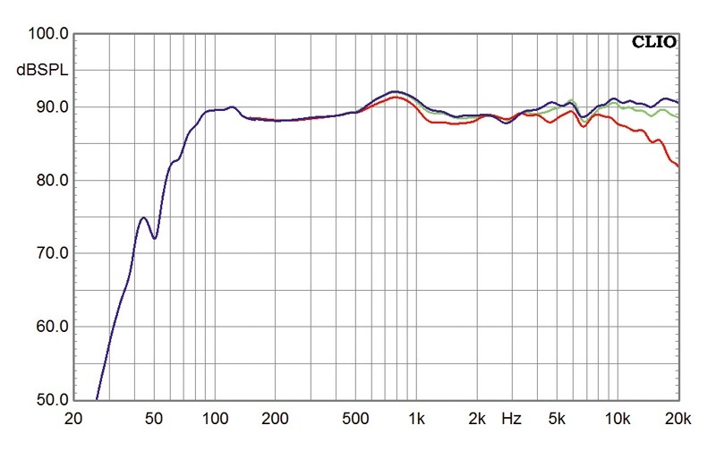 Lautsprecher Stereo IMG Stageline Sound-65/SW im Test, Bild 3