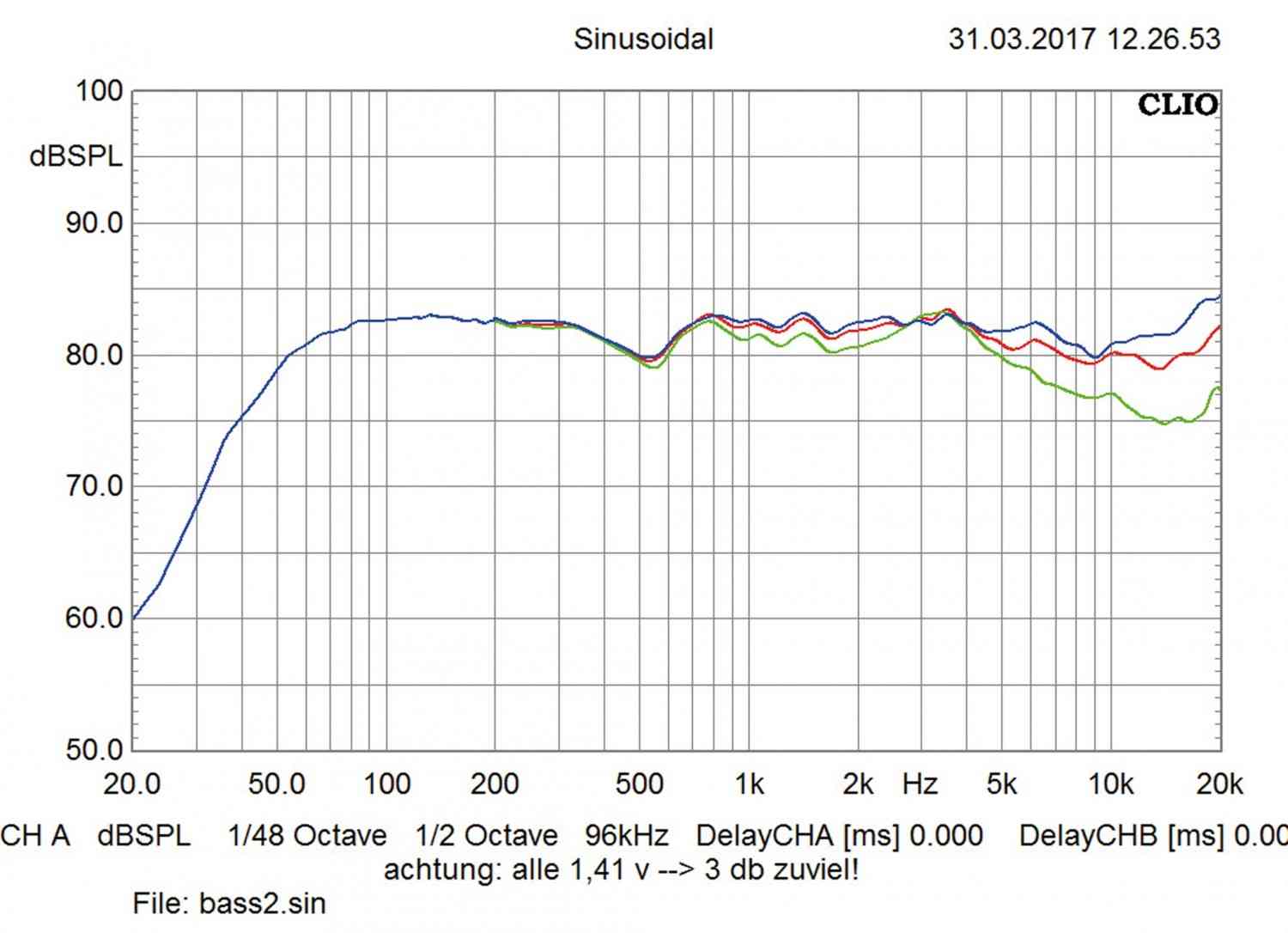 Lautsprecher Stereo Inklang 13.2 Advanced Line im Test, Bild 7