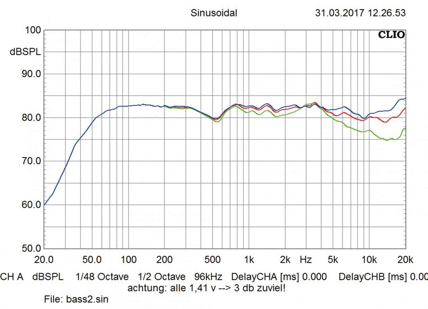 Genau genommen: Inklang 13.2 Advanced Line, Bild 7 Lautsprecher Stereo Inklang 13.2 Advanced Line im Test, Bild 7